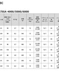 Specifications table for Saltiga 5000P and 6000P Spinning Reel series, showing weight, gear ratio, and drag capacity.