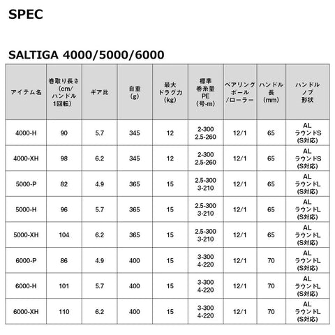 Specifications table for Saltiga 5000P and 6000P Spinning Reel series, showing weight, gear ratio, and drag capacity.