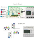 Programmable Logic Controller 24V DC Four Circuit Stand Alone Automation Module With Software And HMI Display in use
