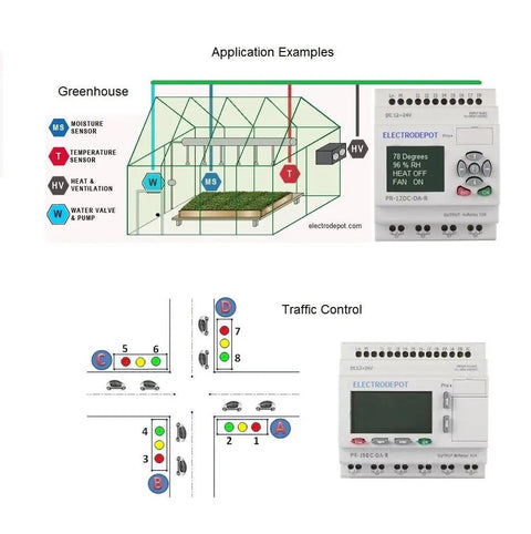 Programmable Logic Controller 24V DC Four Circuit Stand Alone Automation Module With Software And HMI Display in use