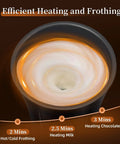 4 In 1 Milk Frother And Steamer showing efficient heating and frothing, swirling hot foam visible inside, text highlights time features