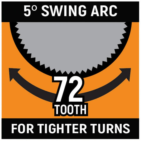 Graphic showing 72-tooth gear illustration and text '5° Swing Arc For Tighter Turns' from Three Eighths Inch Drive 72 Tooth Gimbal Ratchet.