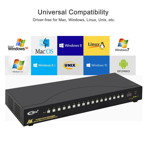 Boss Level Dual Monitor KVM Switch Delivering HDMI 4K At 60Hz seamlessly controls 16 computers with USB ports.