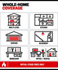 Infographic showing whole-home fire coverage zones: multi-level, kitchen, garage, basement, workshop, office, rental.