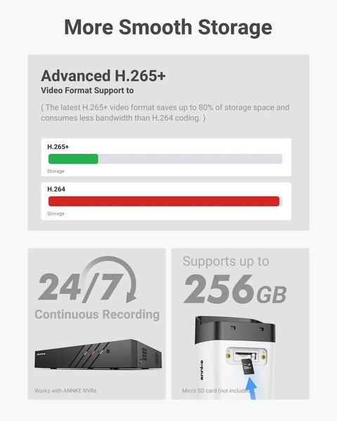 Infographic showing H.265+ video format benefits, 24/7 recording, and 256GB support for 3K PoE Outdoor Security Camera With Mic Audio.