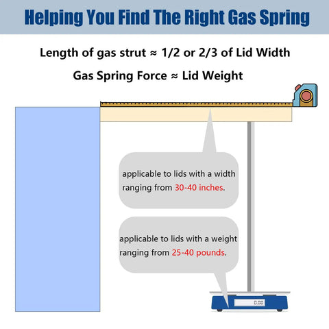 Diagram showing gas strut measurement guidelines for 20 Inch Gas Strut Lift Support Set Of 2 For RV Doors And Cabinets Heavy Duty 35 Lb Lift 156 N For Camper Bed Storage Tool Box Lid TV Cabinet Travel Trailer Motorhome Replacement Parts