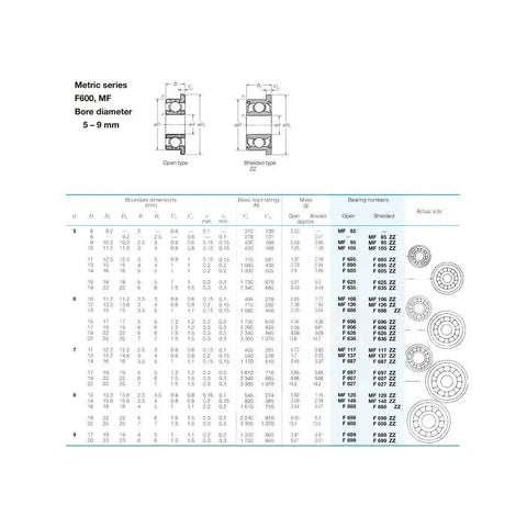 Premium 10 Pack Stainless Steel SF605ZZ Flanged Deep Groove Ball Bearings 5x14x5mm double shielded specifications chart.