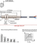Inductive Proximity Sensor Switch Non Shield Type With 2mm Sensing Range, 10 To 30V DC, 150mA, NPN Normally Open, 3 Wire, M6 Mount, 78 Inch Cable, Grey Housing A Real Workhorse For Automation And Machinery. size drawing with M6x0.75 threaded metal sensor and 78 in cable