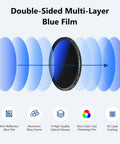 82mm Variable ND Filter ND2-ND400 1-9 Stops for Cameras and DSLRs Ultra Smooth Dimming Neutral Density Lens Filter multi-layer film