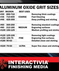 Front view: Aluminum oxide grit size chart for sandblasting media; coarse to ultra grades; Interactiva Finishing Media logo
