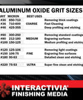 Aluminum Oxide Grit Sizes Chart for Various Coating Removal and Etching by Interactivia Finishing Media