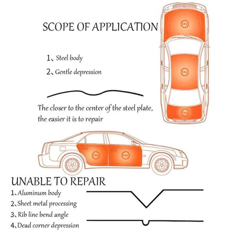 Diagram showing scope of application for Induction Dent Repair Kit For Paintless Dent Removal And Auto Body Fixes with highlighted areas on car.