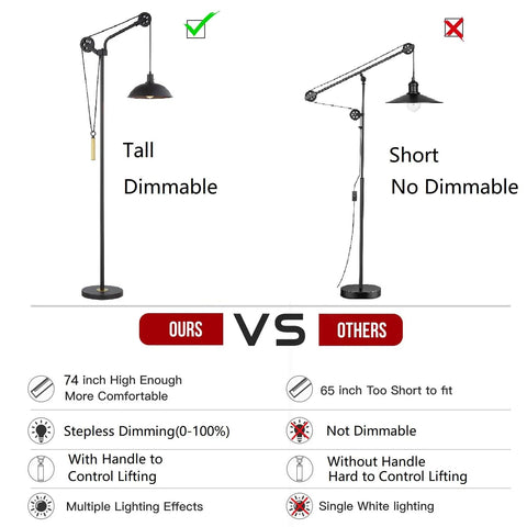 Comparison between Stepless Dimmable Industrial Floor Lamp With Pulley System and standard lamp, highlighting features.