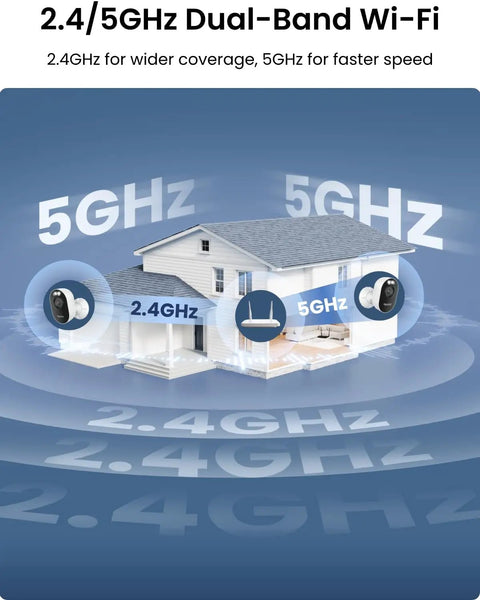 Illustration of home with Lumus Outdoor Security Camera showing 2.4/5GHz dual-band WiFi coverage and speed zones