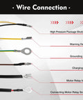 Electric Starter Kit For Honda GX390 13HP And GX340 11HP wire connection diagram showing grounding wire and charging coil