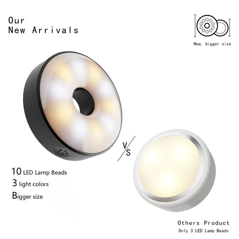 Comparison of USB rechargeable puck light with 10 LEDs and standard light, showing size and features, new arrival product