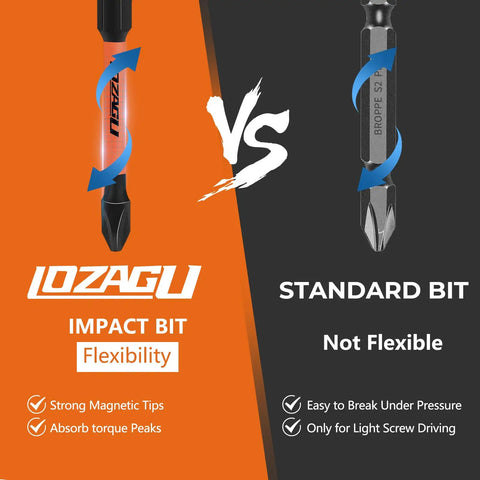 Comparison of LOZAGU impact bit with standard bit, highlighting flexibility, magnetic tips, and durability against breaking under pressure