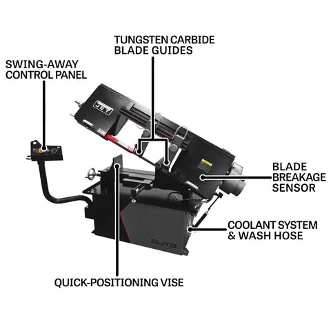 10 By 18 Inch Variable Speed Horizontal Bandsaw With 2 HP 230V Single Phase Power Swing Away Panel For Fingertip Controls Raised 27 Inch Bed Automatic Blade Shut Off A Real Shop Ready Workhorse For Heavy Duty Metalworking