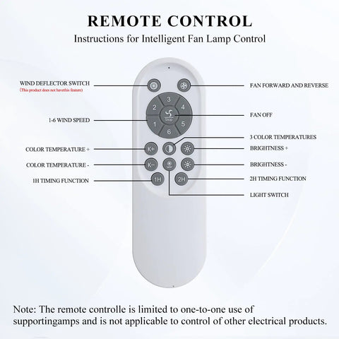 Remote control for Bladeless 18 Inch Ceiling Fan With Lights Remote Control Enclosed Low Profile Design Three Speed Settings And Three Color Temperature Modes White Finish Quiet Modern Ceiling Fan For Living Room Or Bedroom, showing button functions.