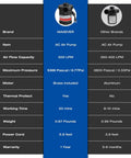 Comparison table for 2 In 1 Electric Air Pump Quick Fill And Deflate with specs like 5300 Pascal, brass motor, 500 LPM, thermal protect.