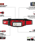 Diagram of RedLithium USB Hard Hat Headlamp With LED Power 2163-21, showing features like charge status, rotation, and USB-C charging.