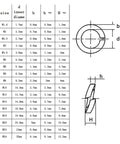 Beefy DIN127 GB93 Black Grade Eight Point Eight Steel Spring Washer Set M2 Through M24 dimensions chart