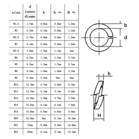 Beefy DIN127 GB93 Black Grade Eight Point Eight Steel Spring Washer Set M2 Through M24 dimensions chart