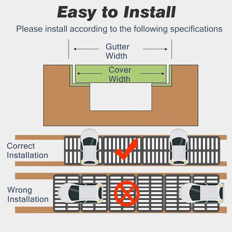 Installation guide for Heavy Duty Outdoor Drain Guards And Stainless Steel Catch Basin Covers with correct and wrong examples.