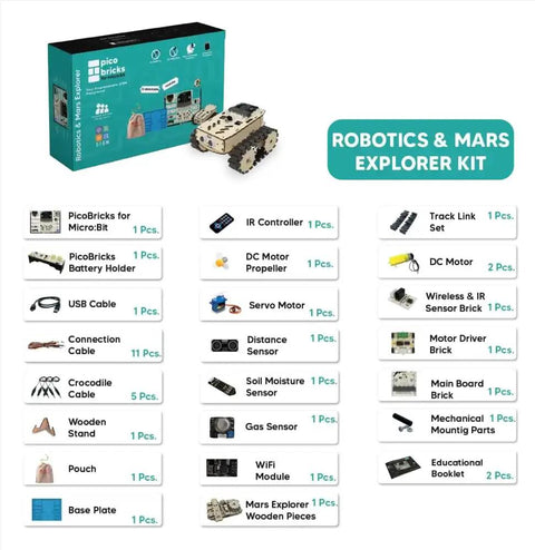 Robotics And Mars Explorer Kit With 12 Detachable Modules DIY Starter Set For STEM And Coding Projects Learn Electronics No Cable Mess No Soldering Easy Build Your First Inventions, box and rover parts
