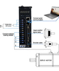 WENBIXIA servo drive module with LCD display, blue terminal screws, laptop serial interface, connected to servo motor.