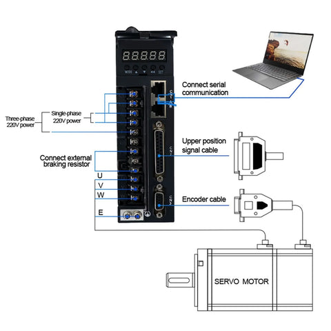 WENBIXIA servo drive module with LCD display, blue terminal screws, laptop serial interface, connected to servo motor.