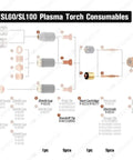 Diagram of SL60/SL100 plasma torch consumables for CutMaster, including 80A Standoff Tip and 9-8215 Electrode Kit with labels.