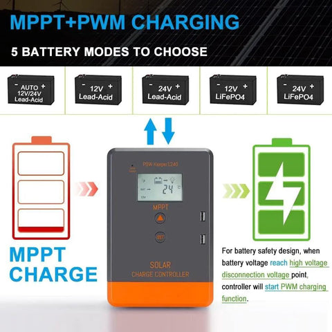 Auto Detecting MPPT Solar Charge Controller For 12 Volt Or 24 Volt Setups, 20 Amp Output, LCD Display, Regulator demonstration
