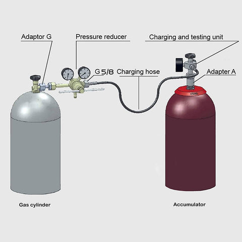Hydraulic Nitrogen Accumulator Charging System Pressure Gauge Diagnostic Tool With 3 Gauges, 7 Couplings And 1 Gas Hose, Pro Grade Nitrogen Charging Tools And Pressure Test Kit For Hydraulic Accumulators