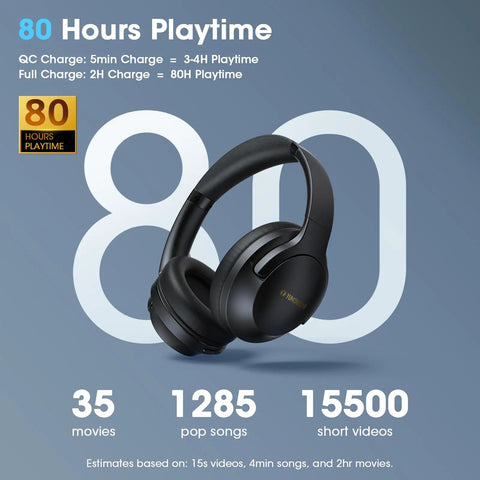Over Ear Wireless Headphones With 80 Hour Battery Life, Deep Bass EQ And ENC Mic; image showing 80 hours playtime and usage estimates.