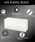 Two Pack High Density UPE Plastic Block 2 Inch Thick 6 Inch Long 3 Inch Wide for Machining and Engineering Projects, Pro Grade White Solid Block Heavy Duty for DIY Home Improvement, shown with benefits like abrasion resistance and tensile strength.