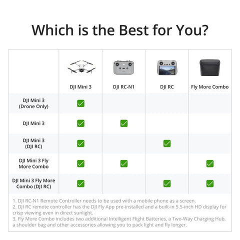 Comparison chart for Mini 3 Fly More Combo With RC, Dope 4K Drone Camera For Adults, 3 Batteries, shows features included