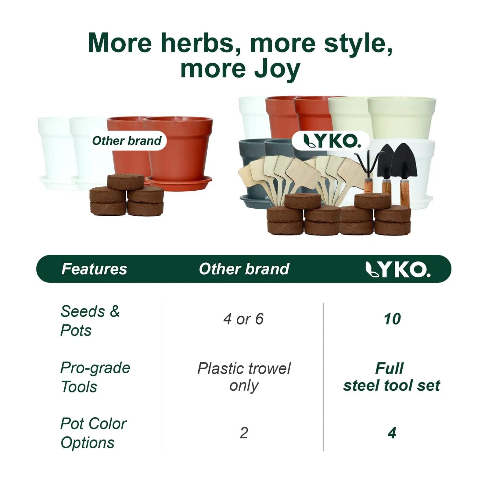 Indoor Herb Garden Starter Kit With 33 Pieces ✓