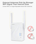 AC1200 WiFi To Ethernet Adapter Dual Band Wireless Bridge with external antennas for wider WiFi coverage and strong signal