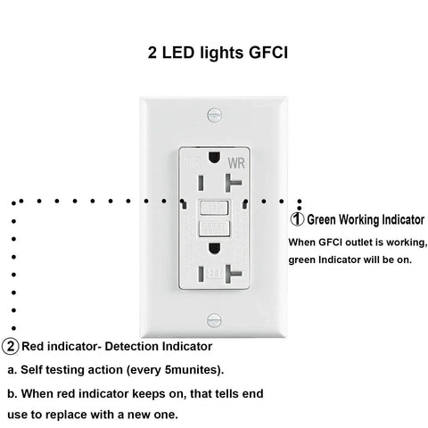 Front view of 20 Amp Weather Resistant GFCI Duplex Wall Outlet With LED Indicator Self Test Reset Feature Tamper Resistant