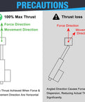 Precautions for Beefy 24V Heavy Duty Linear Actuator showing max thrust vs thrust loss with directional diagrams.