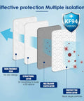 KF94 Protective Face Mask White 100 Count For All Day Everyday Safe Breathing With Ergonomic Trifolding Design cross-section layers