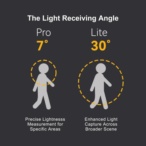 LD Light Meter Pro For Vintage Cameras And Film Photography With One Tap Exposure And Distance Calculator, ultra narrow 7° spot metering graphic