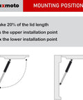 Diagram showing installation for Pair Of 20 Inch Gas Struts 40 Lb Each For RV Side Door And Camper Cabinet Lift Supports Heavy Duty