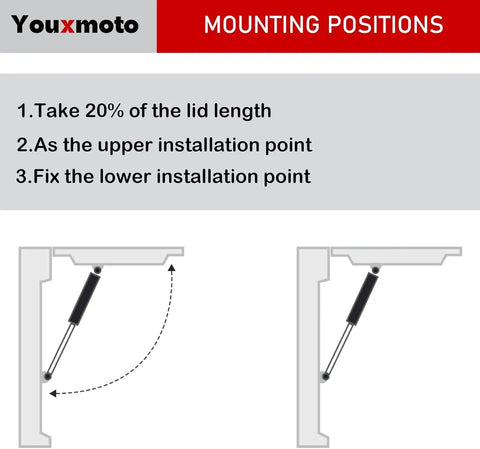 Diagram showing installation for Pair Of 20 Inch Gas Struts 40 Lb Each For RV Side Door And Camper Cabinet Lift Supports Heavy Duty