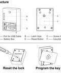 Diagram of Hidden RFID Cabinet Locks Kit For DIY Installations showing USB cable port, latch hole, battery box, and key programming.