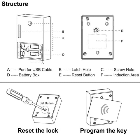 RFID Cabinet Lock System With USB Cable For Wooden Drawers And Cupboards, illustrating components and setup instructions