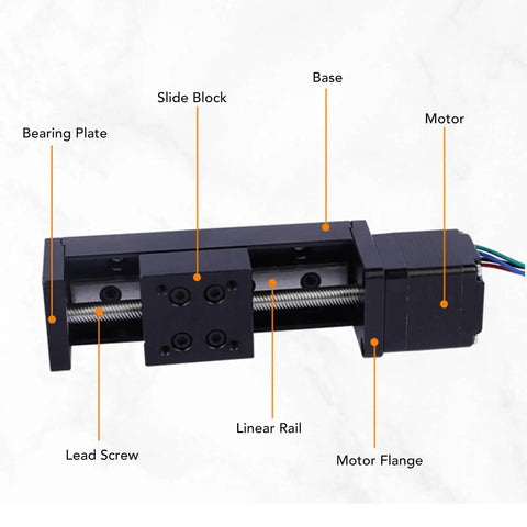 Smooth Operator Dead Quiet Linear Slide Actuator Rock Solid Monorail Mini Drawer Slide For DIY CNC Router XYZ Stage Heavy Duty Precision Metal Guide Track with labeled components