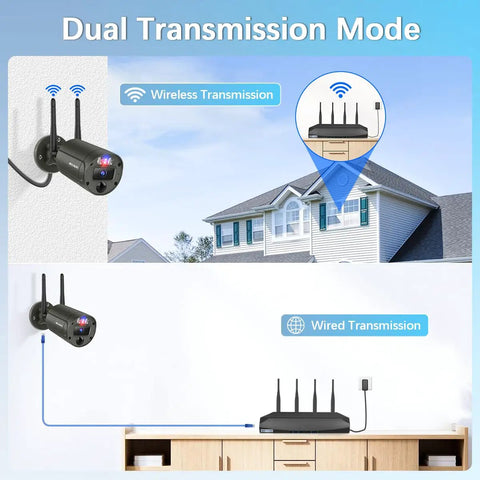 Diagram of Outdoor Wireless Security Camera System With 130 Degree Wide Angle And 2 Way Audio Home Surveillance Kit with dual transmission modes.