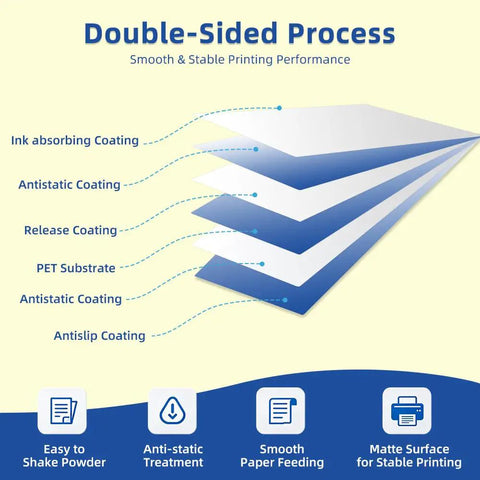 DTF Transfer Film Paper Set 100 Sheets A4 Double Sided Thick Clear Pretreat Sheets PET Heat Transfer Paper layers diagram